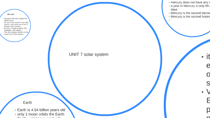 Unit 7 Solar System By Mia Jouett On Prezi