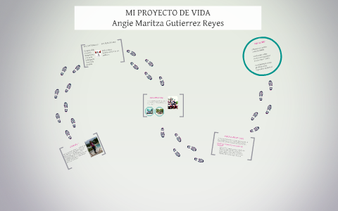 MI PROYECTO DE VIDA by Angie Gutierrez on Prezi
