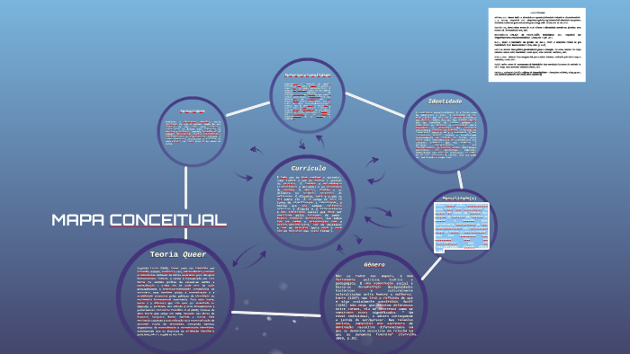 MAPA CONCEITUAL by Rafaela Ferreira on Prezi