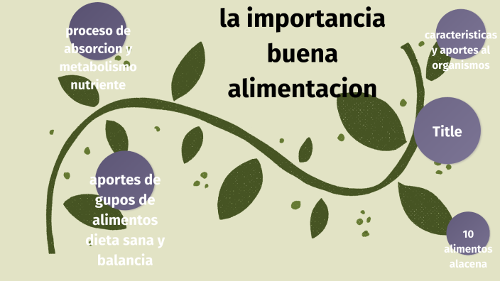 La Importancia De Una Buena Nutricion By Yaritza Alvarez On Prezi