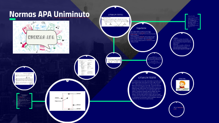 Normas APA Uniminuto By Heydy Ximena Trujillo Ballesteros On Prezi