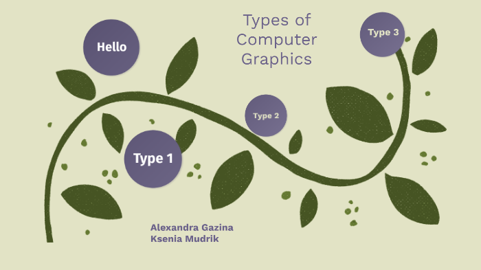 Types of computer graphics by GM GM on Prezi