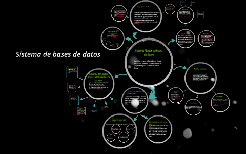 Sistema de bases de datos by alejandro Jimenez on Prezi
