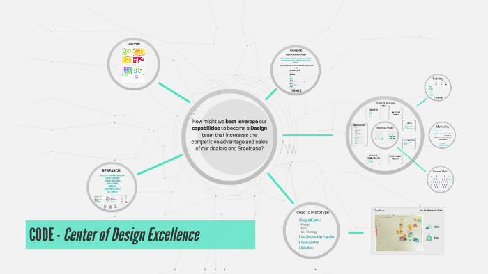 CODE - Center of Design Excellence by Marlene Hernandez on Prezi