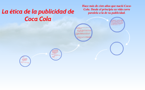 La ética de la publicidad de Coca Cola by Matias Solorza on Prezi