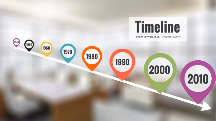 Captain America Timeline by Hector A. Rivera on Prezi