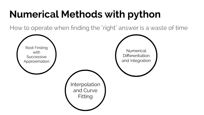 Numerical Methods With Python By William Burke On Prezi