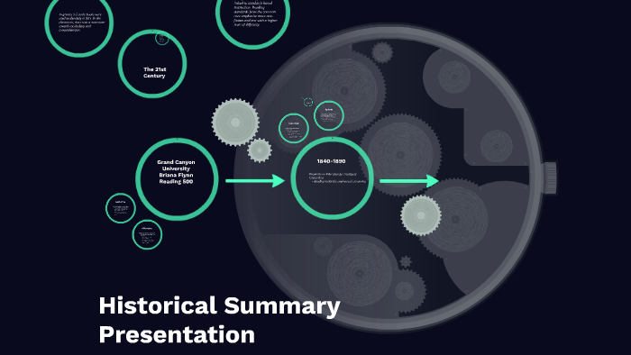 Historical Summary Presentation by Briana Flynn on Prezi