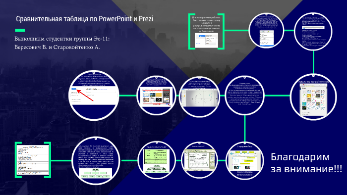 Prezi совместимо ли с powerpoint или keynote