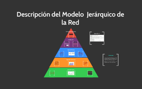 Descripción del Modelo Jerárquico de una Red by Samuel Cuevas Villegas
