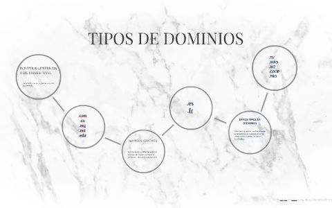 TIPOS DE DOMINIOS by felipe Zkobar on Prezi