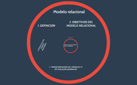 Modelo Relacional en las bases de datos. by Vanessa Garzon Zea on Prezi
