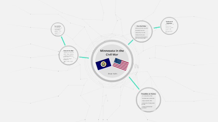 Minnesota in the Civil War by Ethan Holm on Prezi