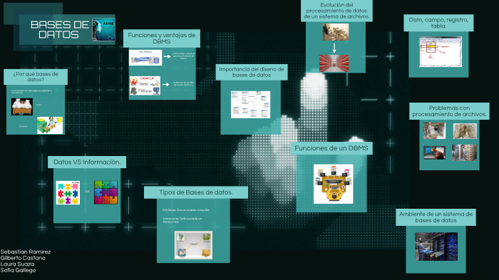 Base de datos by sebastian ramirez on Prezi
