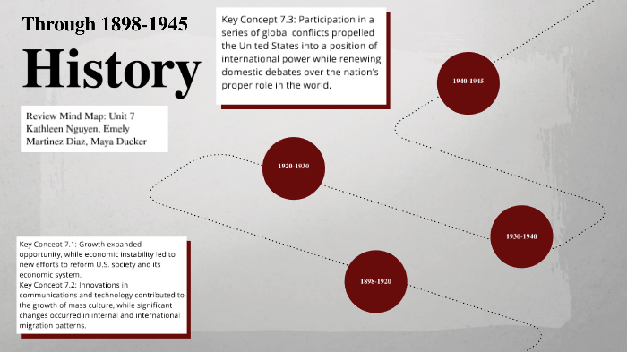Mind Map Unit 7 by Kathleen Nguyen on Prezi