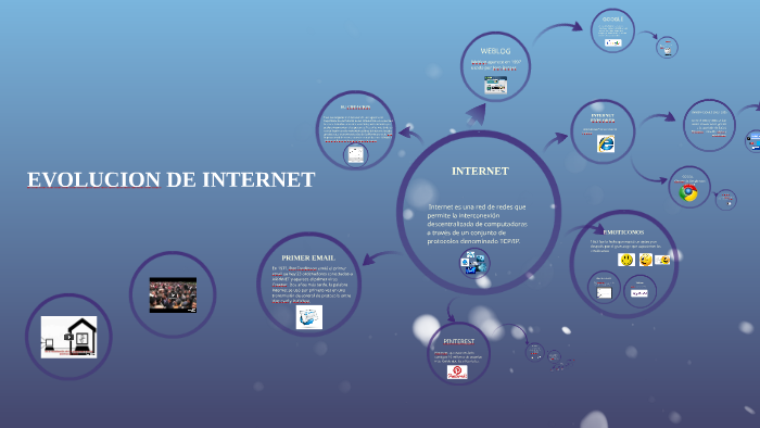 EVOLUCION DE INTERNET by vale landin p on Prezi