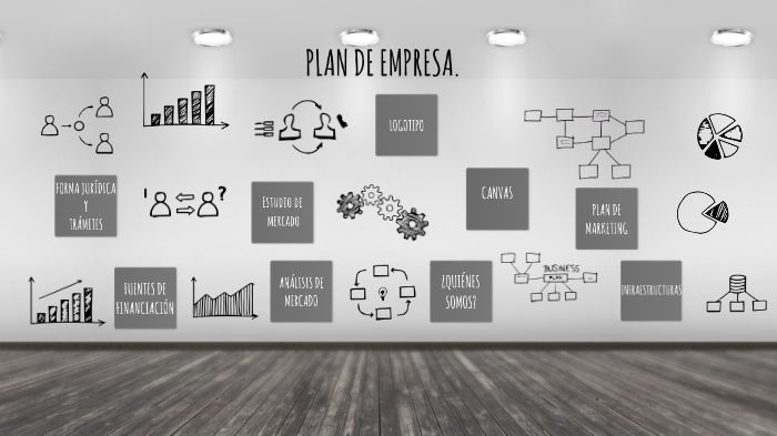 Plan de empresa by veronica reyes muñoz on Prezi