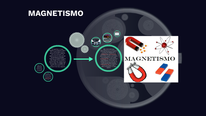 MAGNETISMO By Angelica Perdomo On Prezi