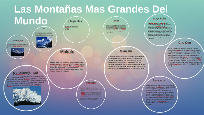 Las Montañas Mas Grandes Del Mundo by ivan campos on Prezi