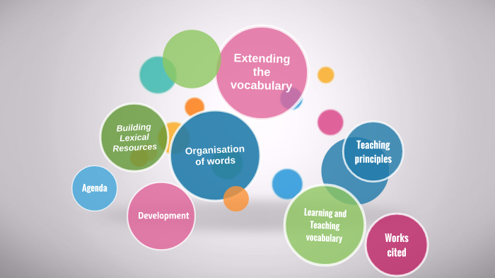 Building Lexical Resources by Rahel Mustermann on Prezi