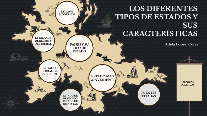 LOS DIFERENTES TIPOS DE ESTADOS Y SUS CARACTERISTICAS by Adela Lopez on