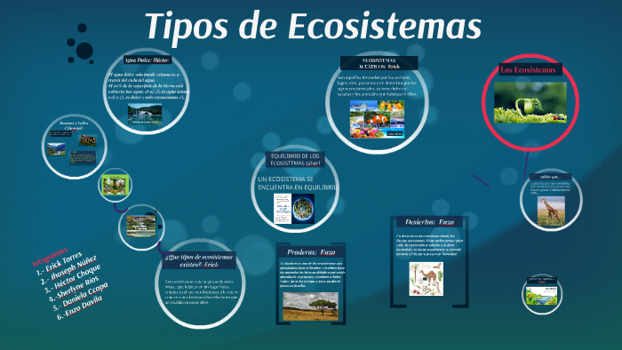 tipos de ecosistemas by Enzo Dávila Acosta on Prezi