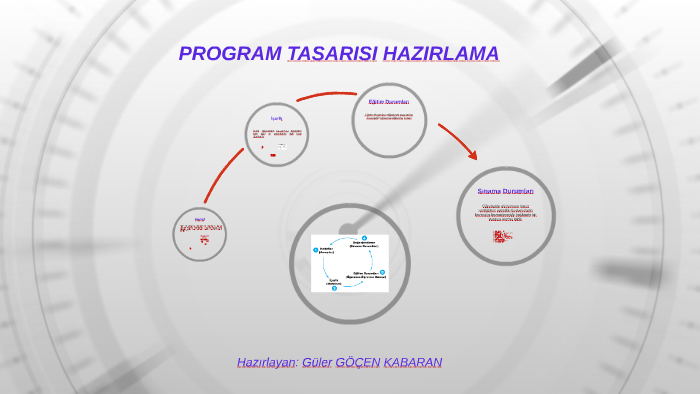 PROGRAM TASARISI HAZIRLAMA by güler göçen