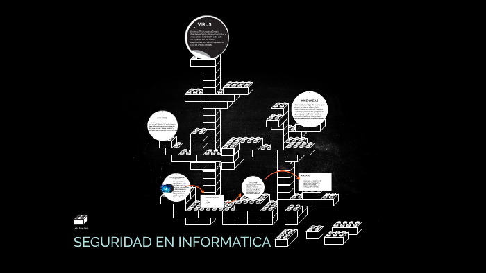 SEGURIDAD EN INFORMATICA by jhoan diaz on Prezi