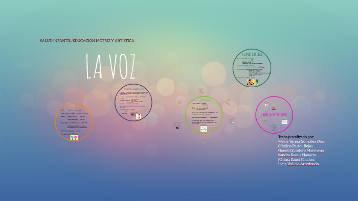 LA VOZ by Noemi Quintero Marchena on Prezi