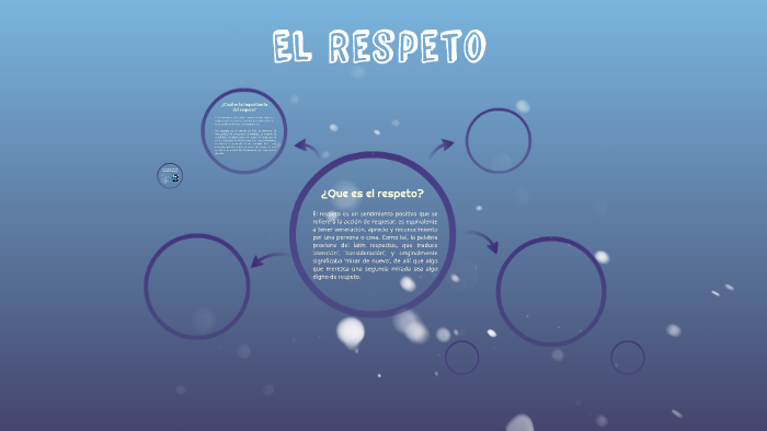 El Respeto by juan jose henao perez on Prezi