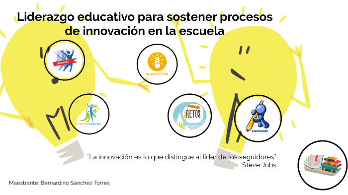 Liderazgo Educativo By Bernardino Sanchez On Prezi