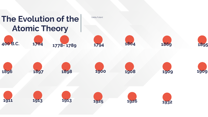 The Evolution Of The Atomic Theory By GABRIELLE FULLARD On Prezi