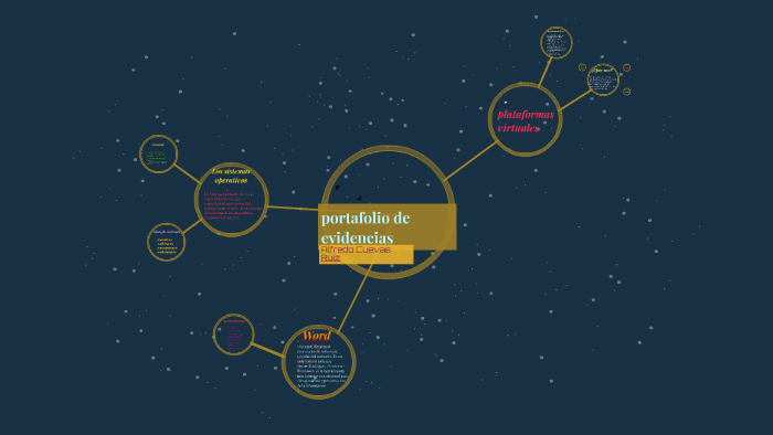 portafolio de evidencias by Herberth Cuevas on Prezi