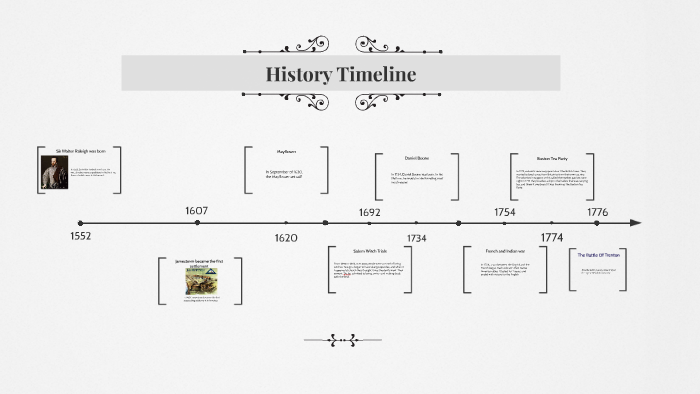 History Timeline by cassie read