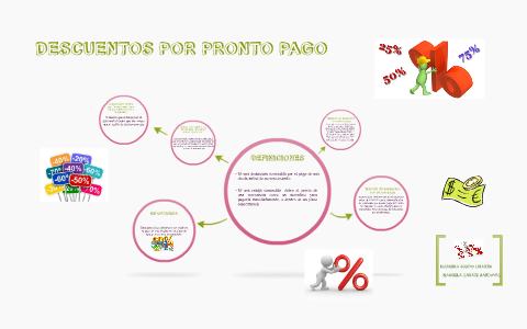 Descuentos Por Pronto Pago By Marcela Campo Linares On Prezi Next