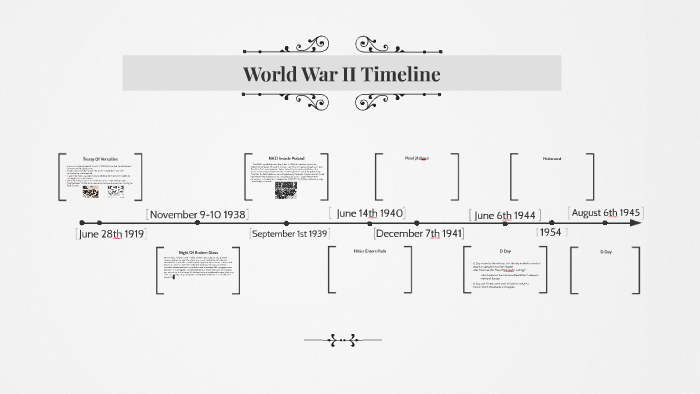 World War Two Timeline by danielle dodd on Prezi