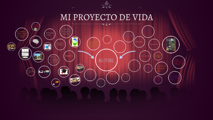 MI PROYECTO DE VIDA by Naomi Belen Velez Erazo on Prezi