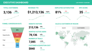 Executive dashboard by Prezi Team on Prezi Design