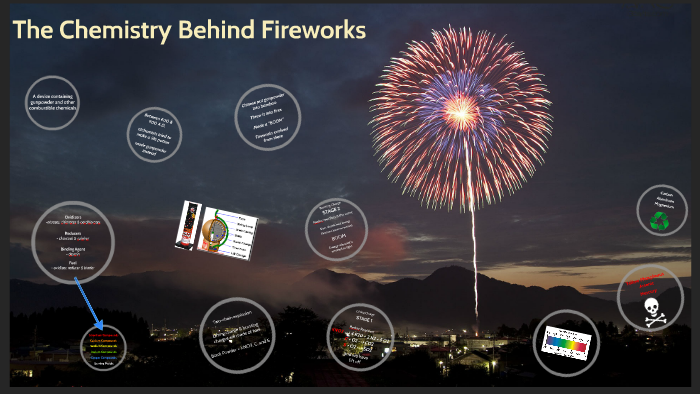 The Science Behind Fireworks by Sami S on Prezi