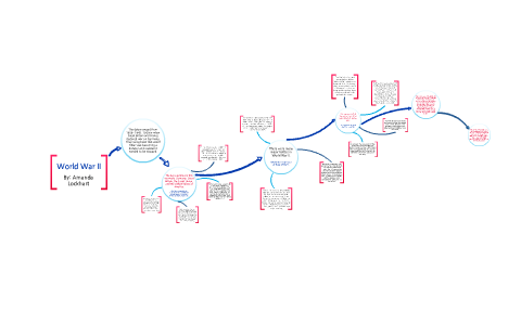 World War II by Amanda Lockhart on Prezi