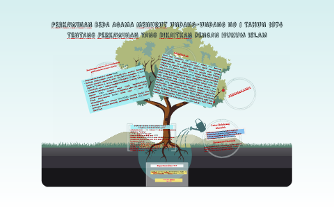  PERKAWINAN  BEDA  AGAMA  MENURUT  UNDANG UNDANG NO  1  TAHUN  