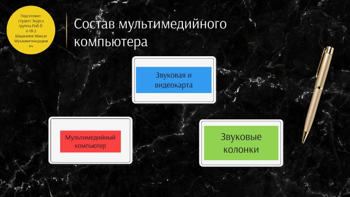 состав мультимедийного компьютера by Максат Шаджанов on Prezi