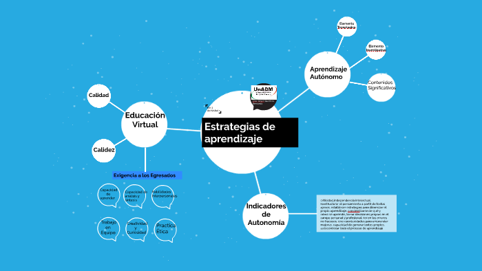 Estrategias de aprendizaje by Angel Quintero on Prezi