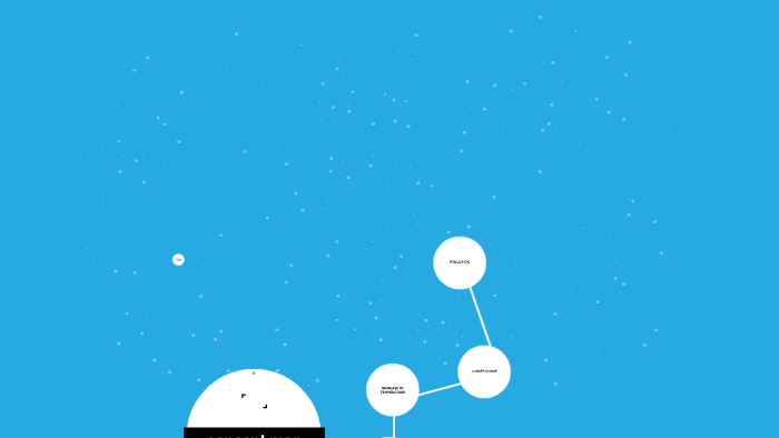 concept map by on Prezi