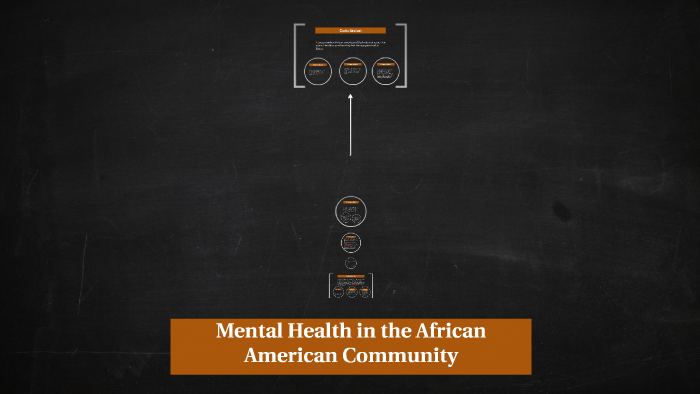 Mental Health in the African American Community by Cyrah Gayle on Prezi