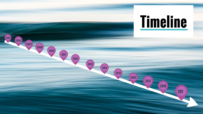 Life Timeline by Adrianna Morgan on Prezi