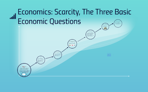 module 5 homework practice three basic economic questions