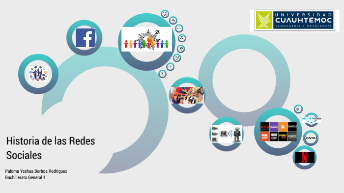 Historia de las Redes Sociales by Paloma Yeshua Borboa Rodriguez on Prezi