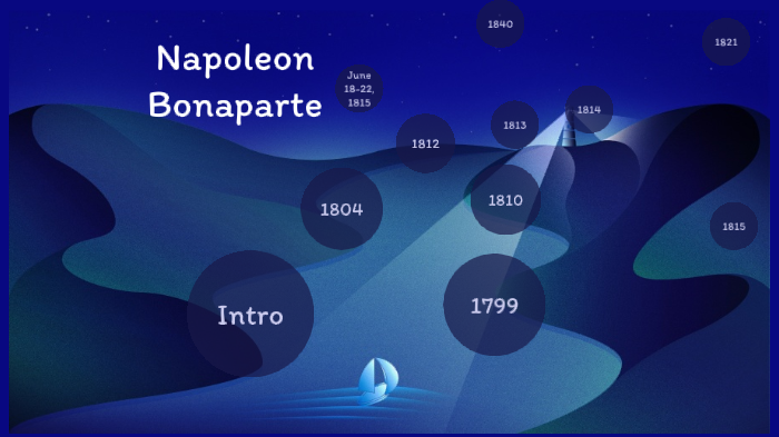 Napoleon Bonaparte Timeline by Ashrith Narayan on Prezi