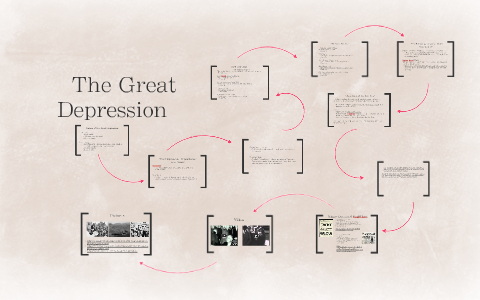 the Great Depression by Marian Igbozurike on Prezi